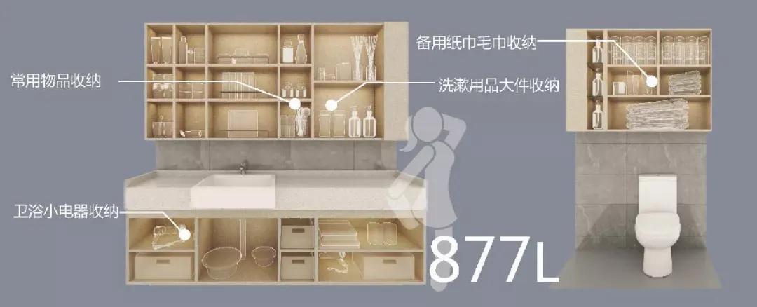 四个平方的卫生间如何布局,卫生间各种设计布局