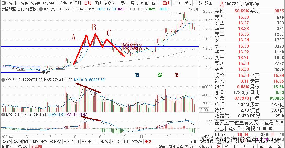 头肩顶形态的判断要点,学会头肩顶形态分析