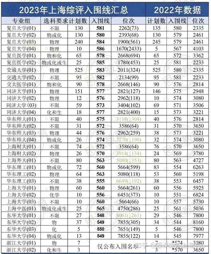 鎬濊缁艰瘎,鎬濊涓婃捣鍗囧瑙勫垝