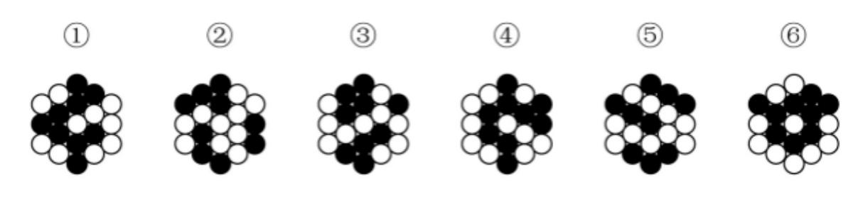 2023国考资料分析题型分布,2024年国家公务员图形推理解析