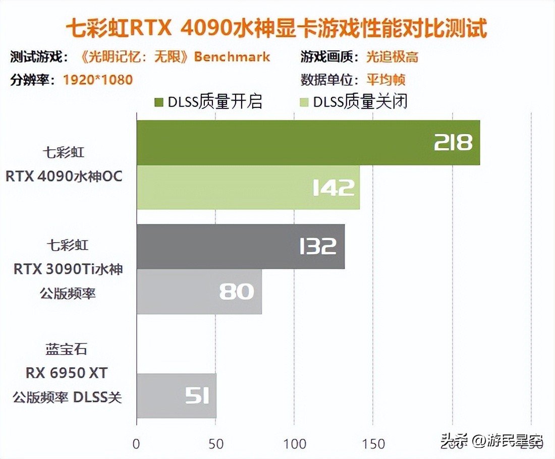 涓冨僵铏箁tx3060鏄惧崱鎬ц兘,涓冨僵铏箁tx3060鏄惧崱鎬ц兘瀵规瘮