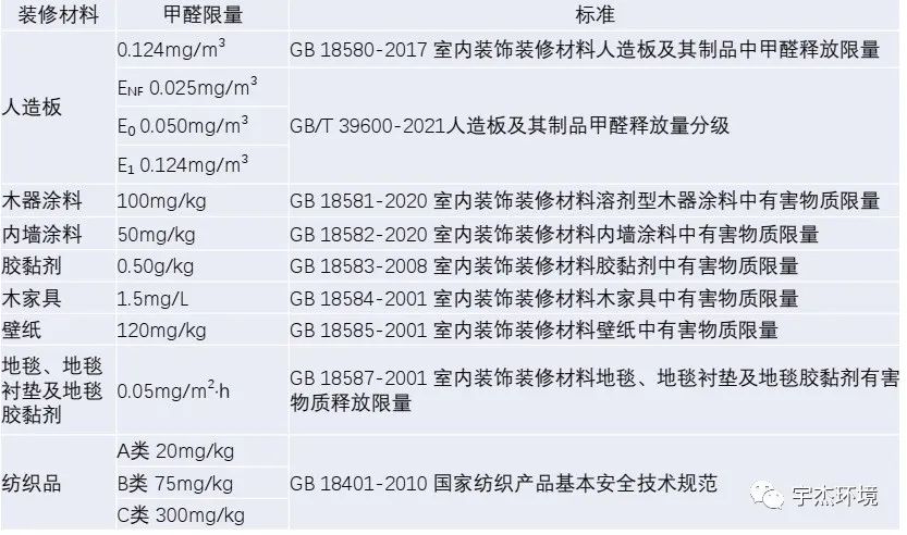 装修后有异味怎么样快速消除,装修完家里的异味到底是什么