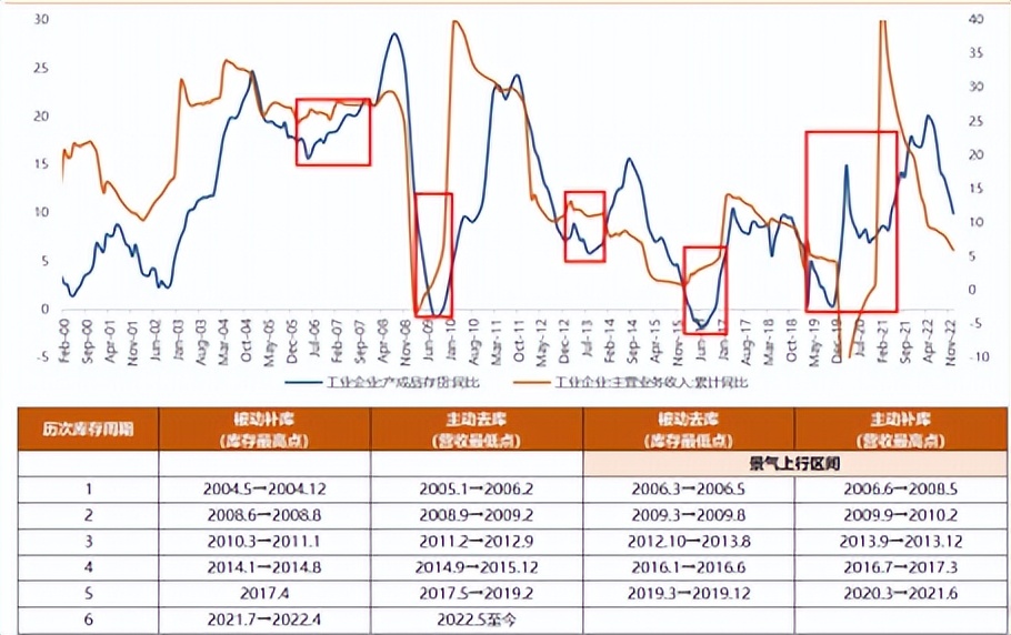 四大经济周期理论,四大经济规律