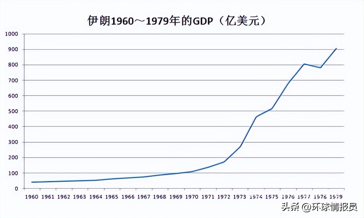 美国跟伊朗有什么恩怨关系,美国与伊朗的不解之仇