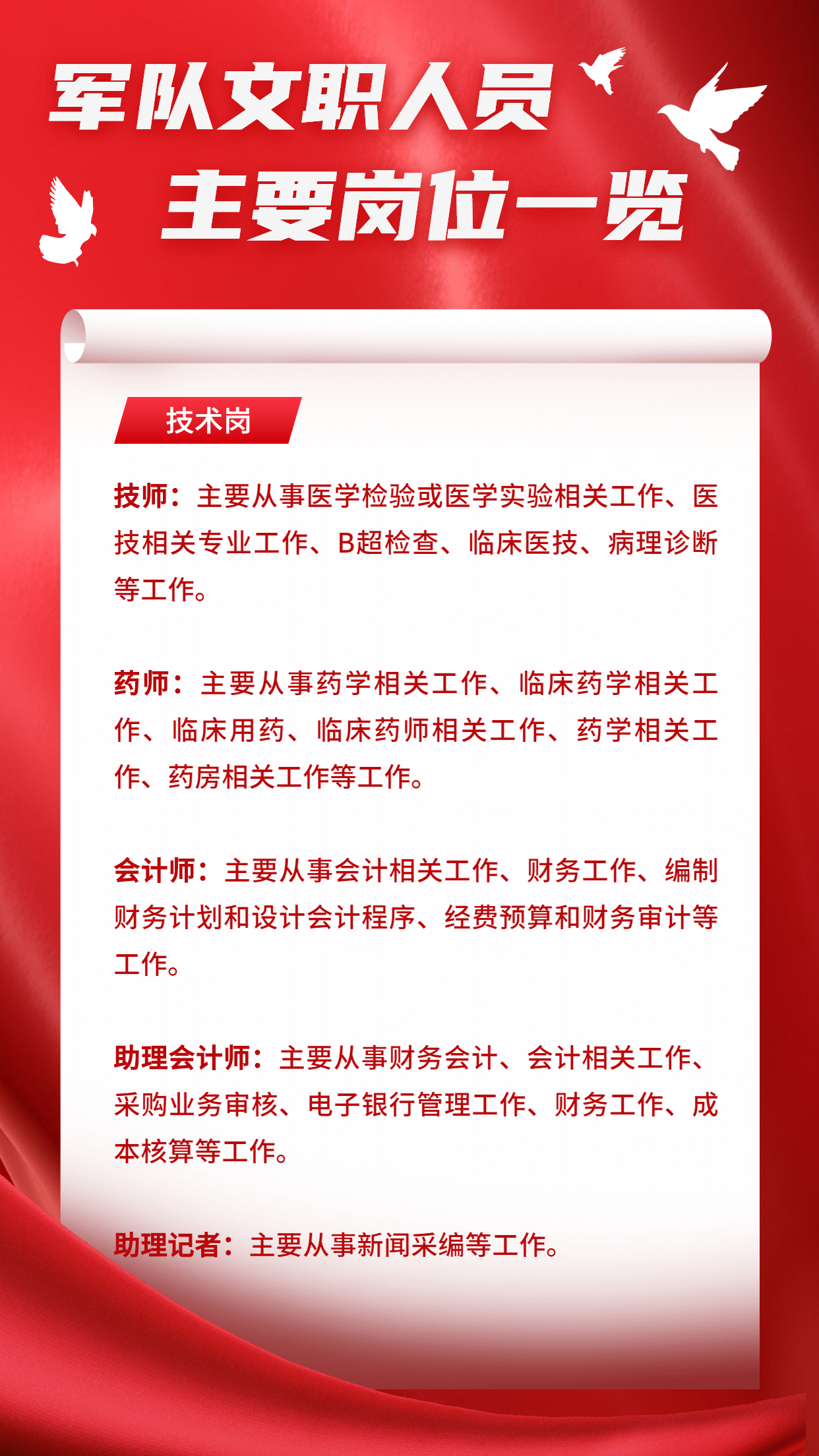 中安教育2023年军队文职选岗详解,2023教育类军队文职岗位