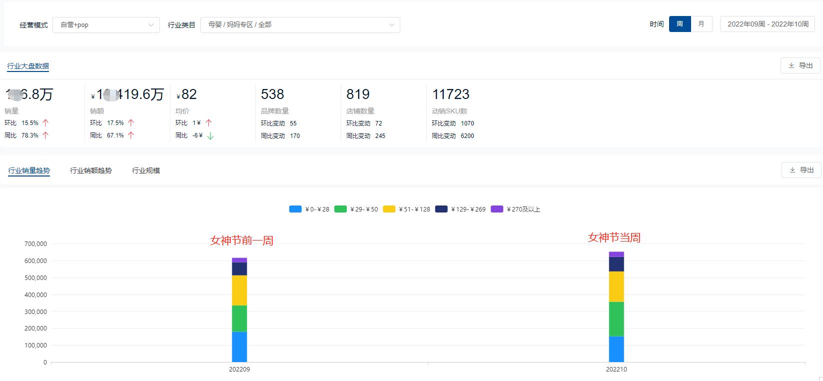 38女神节美容单品活动方案,38女神节产康活动策划
