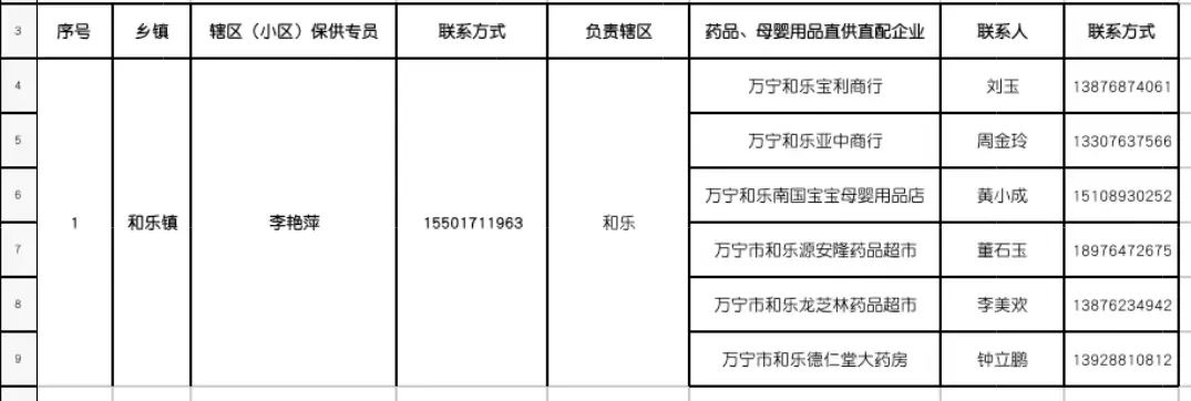 万宁市继续更新全域静态管理期间“保供”采购渠道（八）