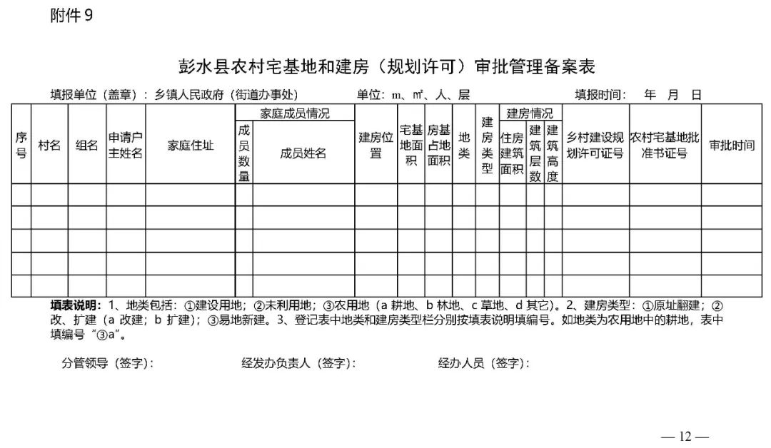 同安宅基地审批公示,惠安宅基地审批查询