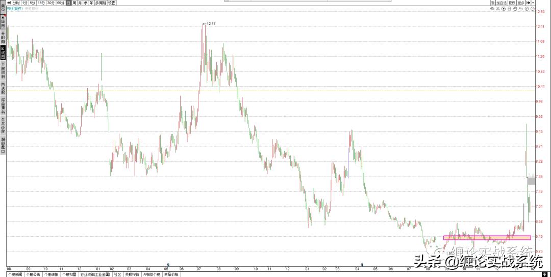 涨停的股票建议买进去吗,有过涨停的股票是不是容易涨停