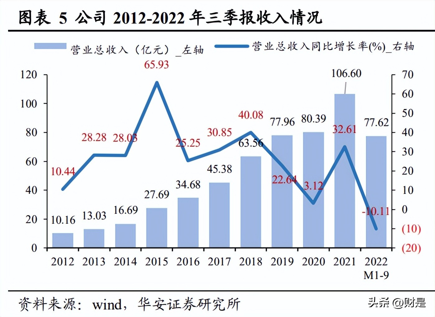 乐普医疗研究报告：被低估的心血管龙头企业，走出集采负面影响