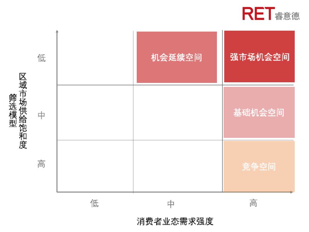 2023年购物中心招商策略 (购物中心招商如何突围)