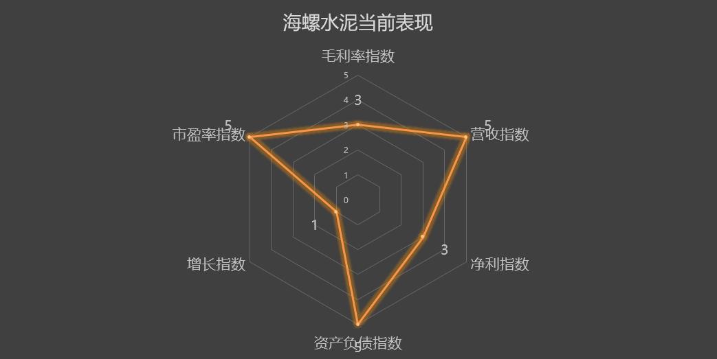 海螺水泥600585股票,600585海螺水泥4月6号走势