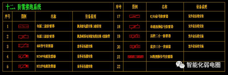 cad弱电系统平面图,弱电cad系统图细节