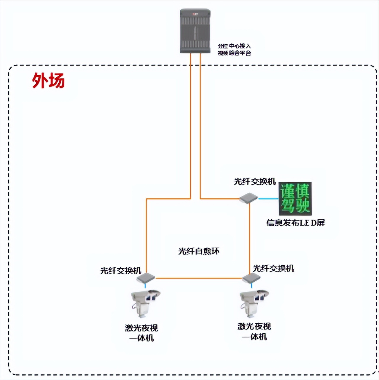 智慧高速公路整体解决方案,高速公路雷视一体机解决方案