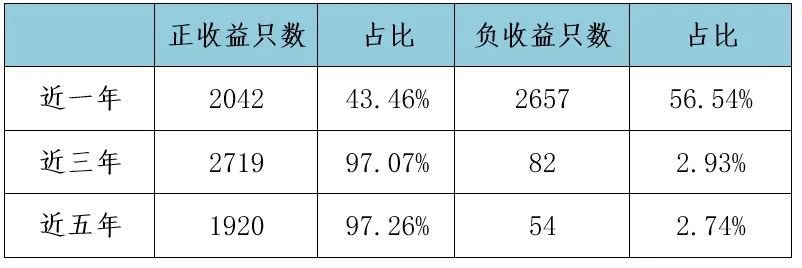 「狮语新说」高考作文：数据告诉你为什么“善弈者通盘无妙手”？