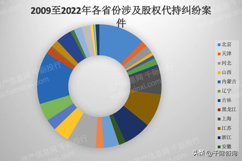 中国股票代持,2023年股票投资行业分析