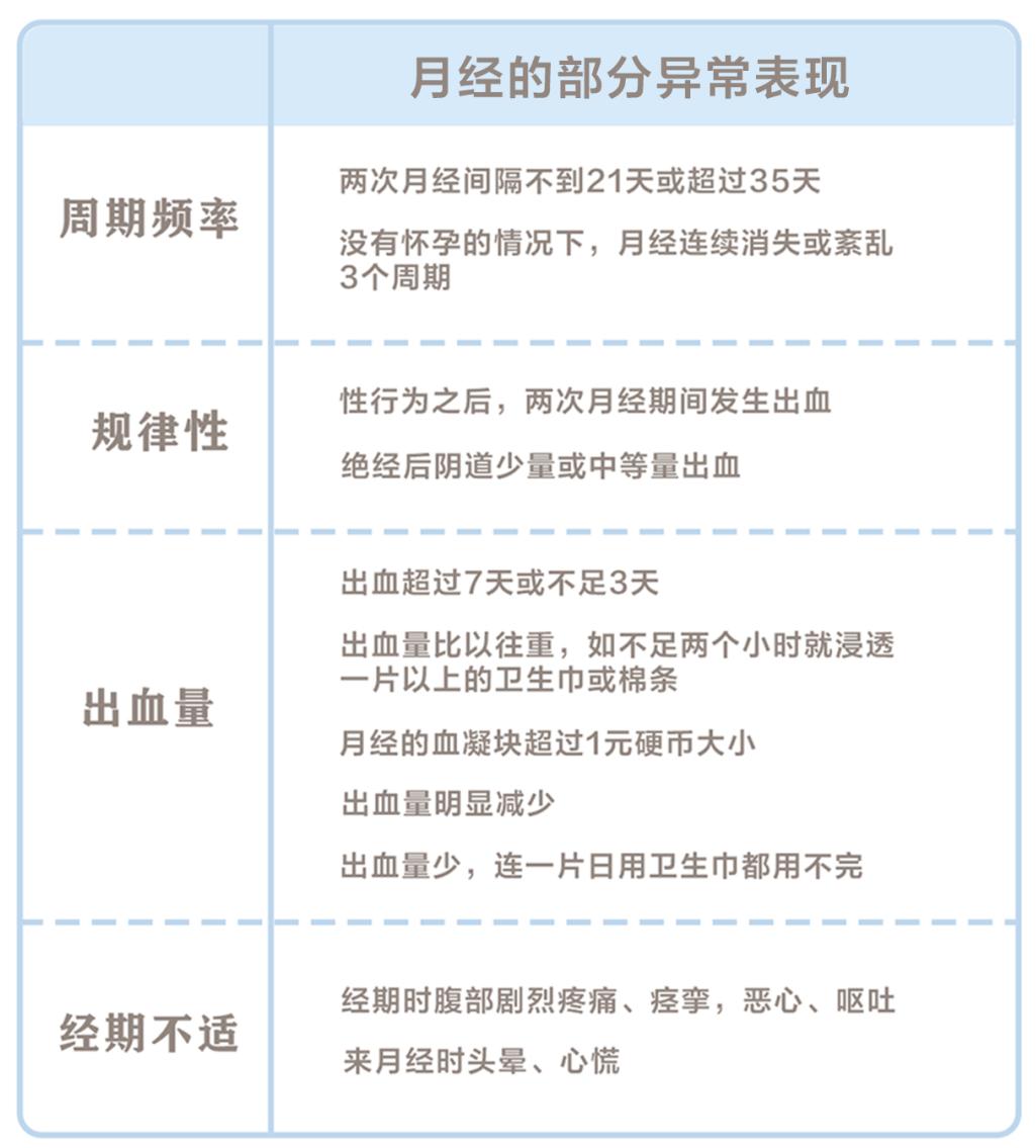 月经有发黑的血块，是因为身体在“排毒”？