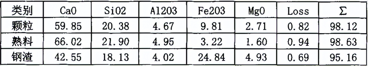 水泥开路磨和闭路磨的区别,开路槽找平技巧
