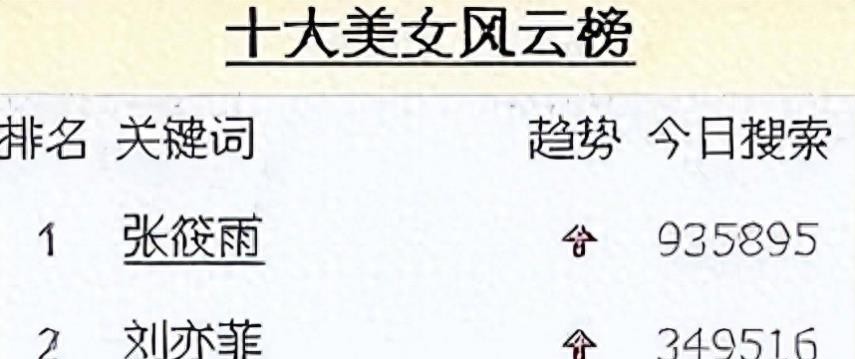 “最红裸模”*筱雨张**，出道一年拍21套人体写真，今38岁仍孤身一人