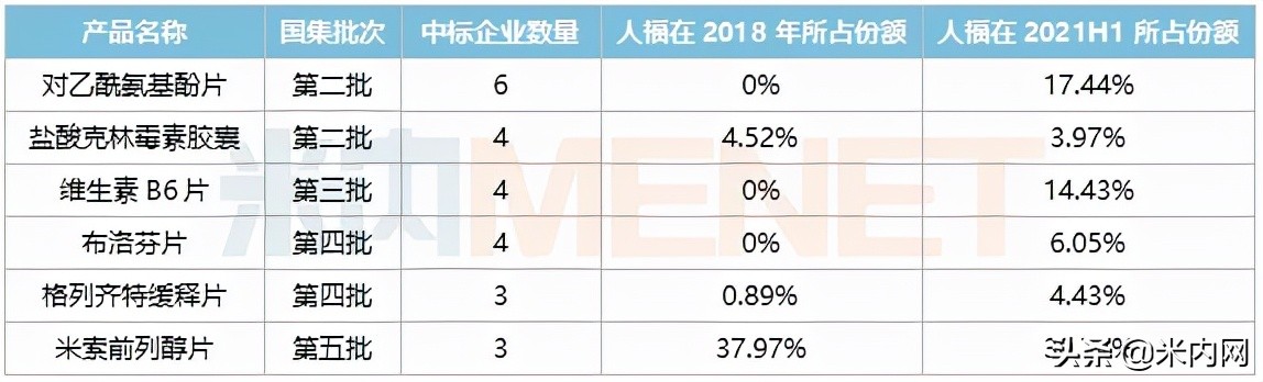 人福医药创新消息,人福医药最新项目