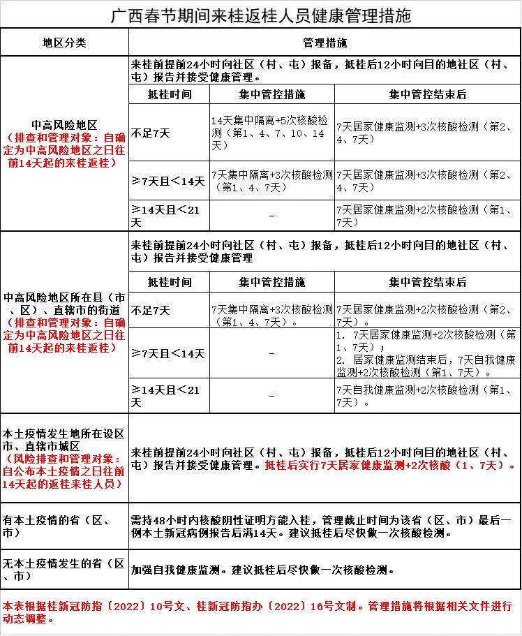 广东回广西健康码会变色吗,回北健康码