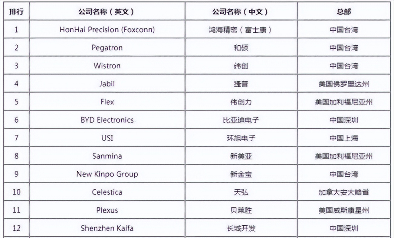 关于美国制造企业最新情况视频,美国十大制造业公司