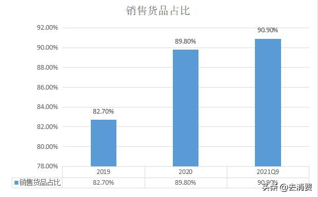 走了一圈街头麻辣烫，现实真的很残酷