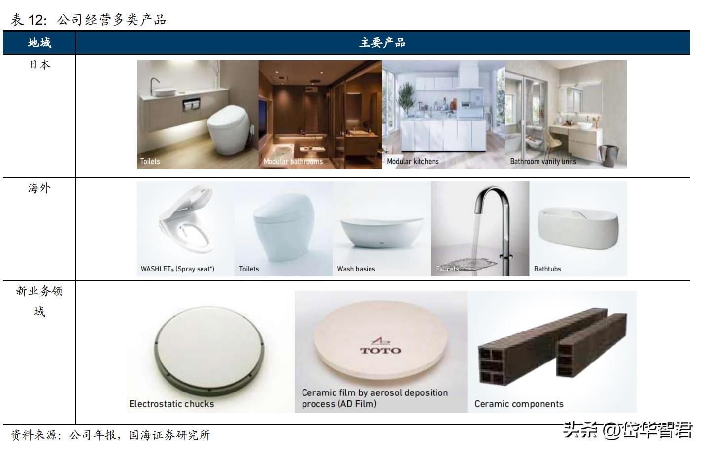 深耕陶瓷卫浴赛道，箭牌家居：细分领域竞争激烈，行业迈向智能化