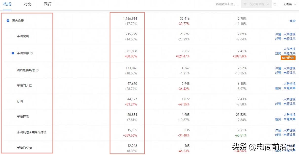 淘宝店铺运营流量下降,淘宝店铺流量运营技巧和方法分析
