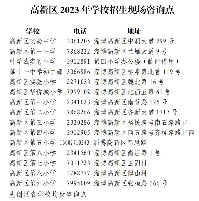 淄博各中小学划片最新政策,淄博大学城小学划片