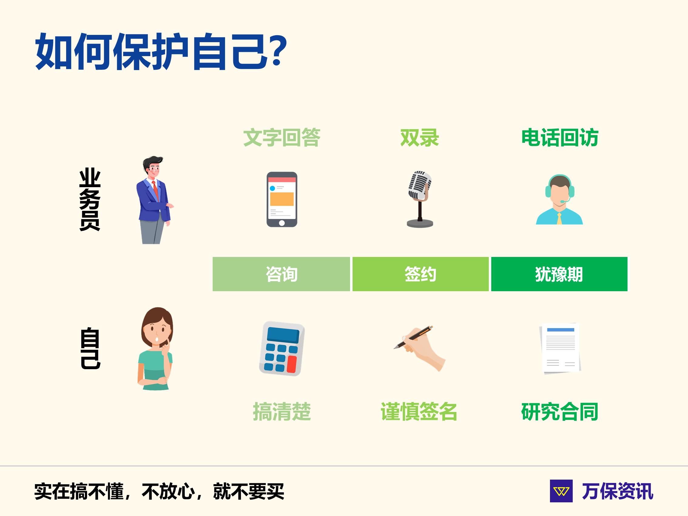 保险被骗20万,保险被骗80万