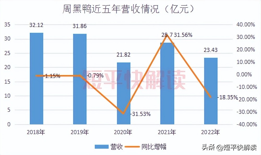 绝味食品和周黑鸭经营模式,绝味食品有限公司周黑鸭