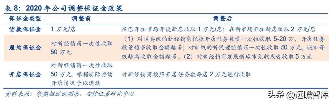 紫燕卤味三巨头,紫燕卤味招商加盟