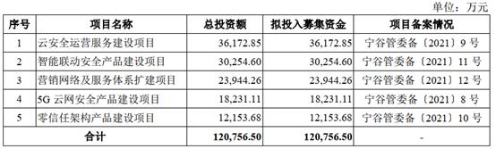 沙弥新股经纬三博申购解析,2022.3.23新股申购分析