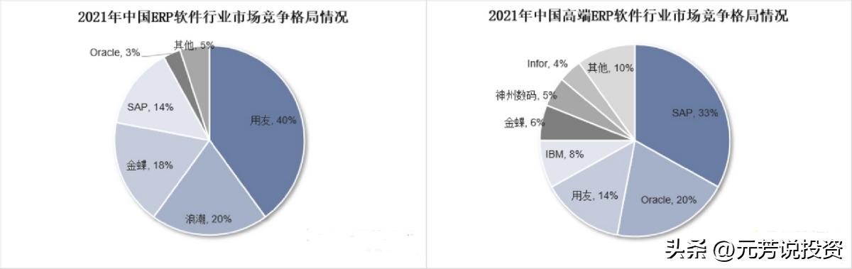 信创产业链各板块市场分析,信创产业龙头最新消息