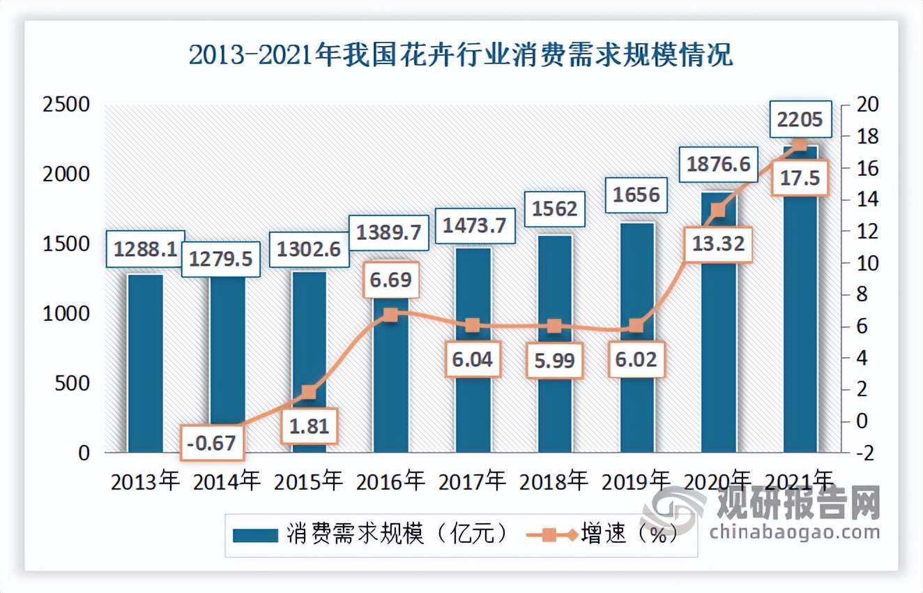 大棚花卉市场的前景如何,小型花卉市场有前景吗
