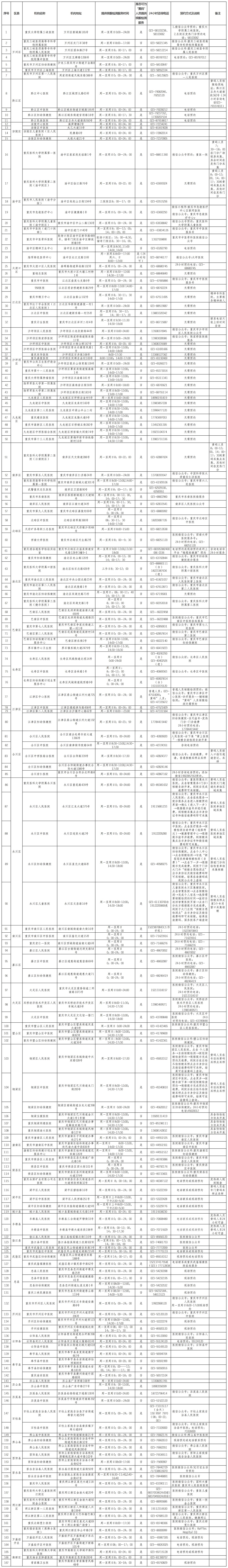 重庆疾控发布最新健康提示 (重庆疾控五一健康提醒)