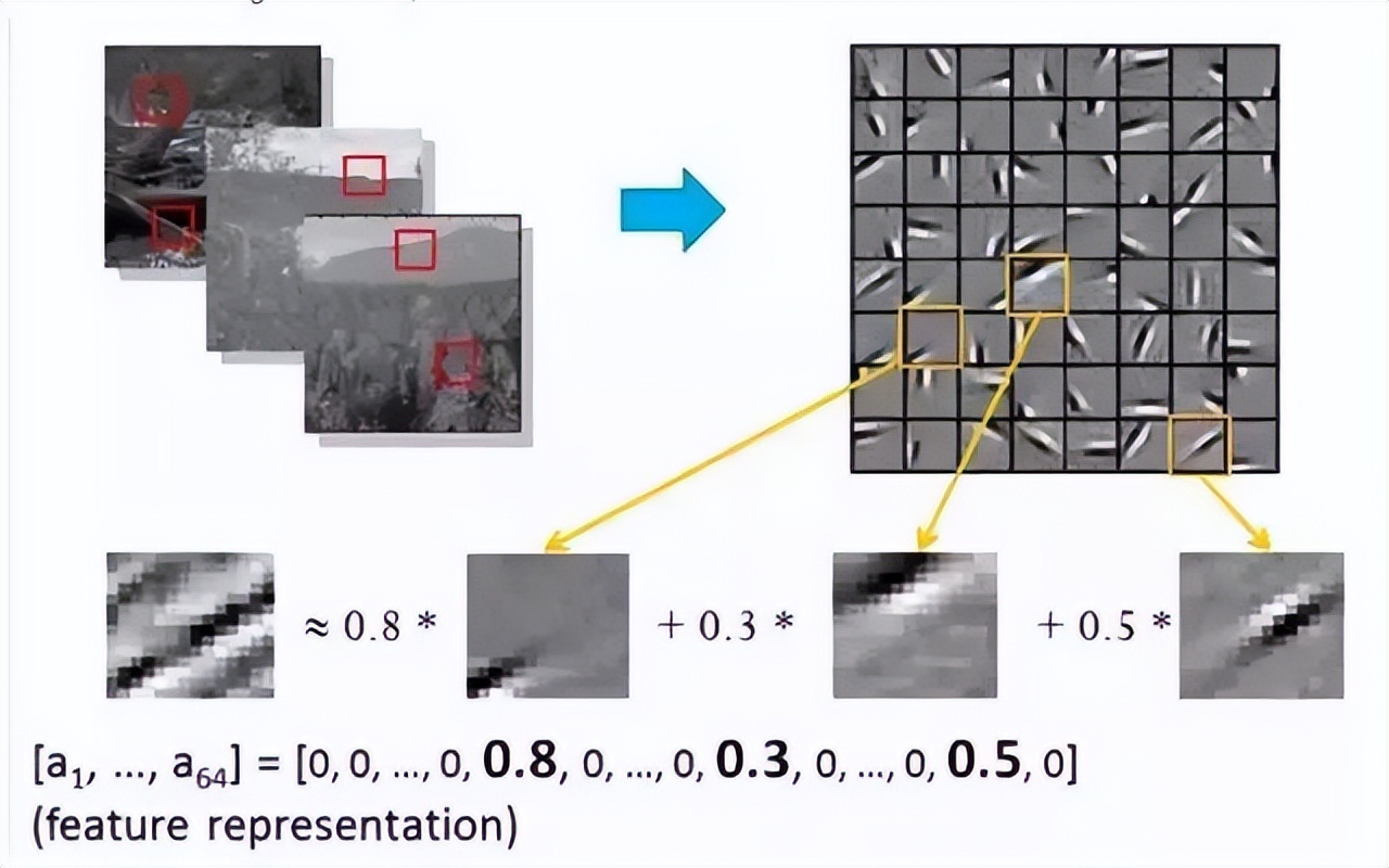 大牛的《深度学习》笔记,DeepLearning速成教程