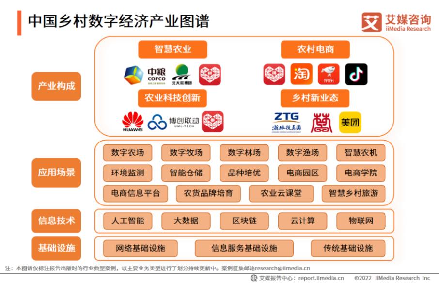 农村是一个广阔的天地大有可为,农村是个广阔的天地配图
