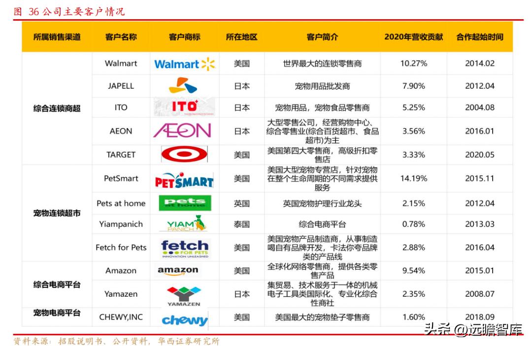 依依股份是宠物用品的龙头企业 (宠物一次性卫生护理用品上市公司)