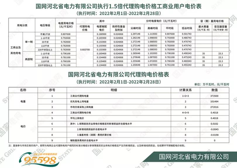 2022年商业电价调整通知,全国最新电价调整明细表