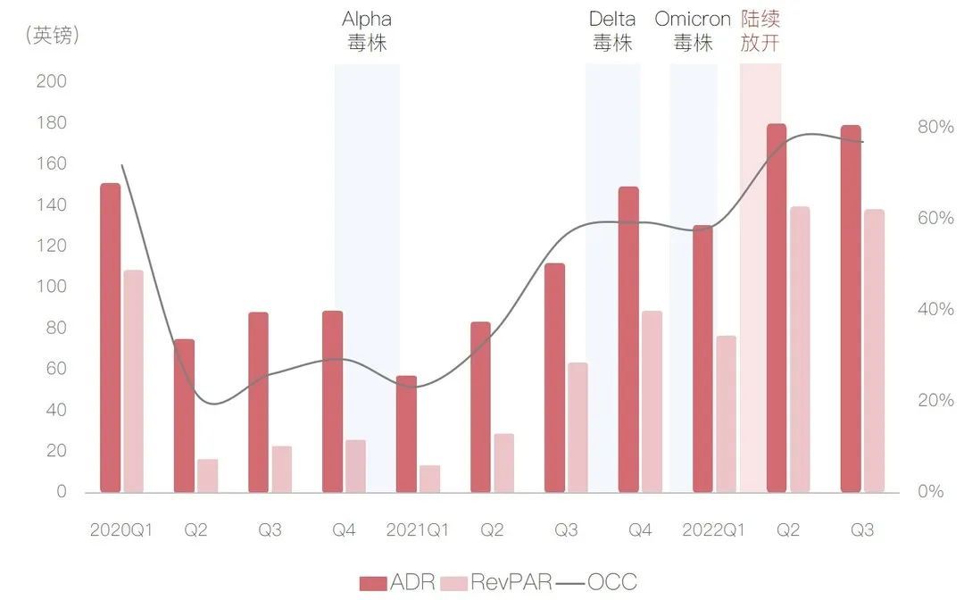 国外酒店业的现状,欧洲酒店行业现状