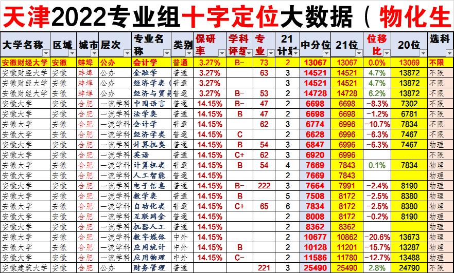 2021年江苏本科投档线啥时出来,2021年江苏本科投档线一览表