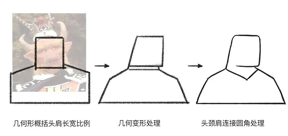 4步带你绘制有趣又好看的彩铅人物头像