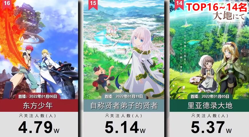 一月新番新作推荐加吐槽,一月新番动漫排行榜