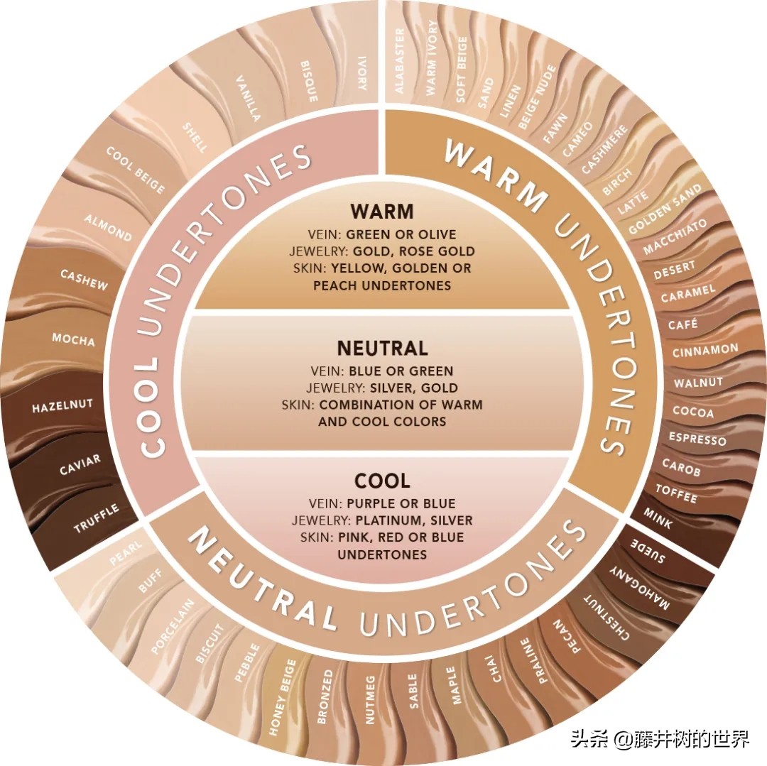 大牌粉底哪个持妆效果好,根据妆效选粉底