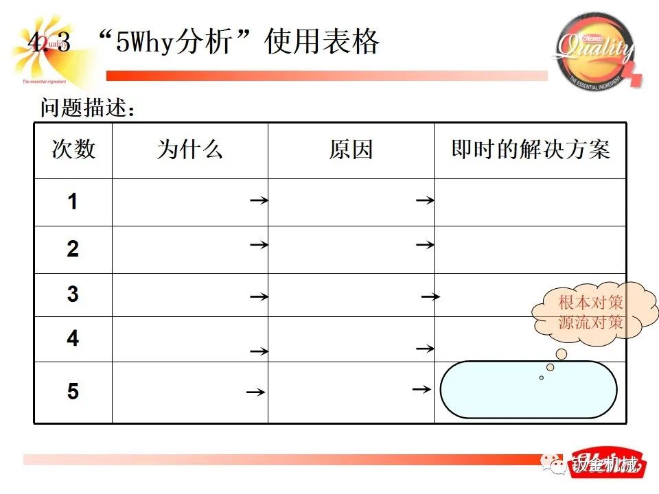 5why培训教材经典版ppt下载,5why培训课件