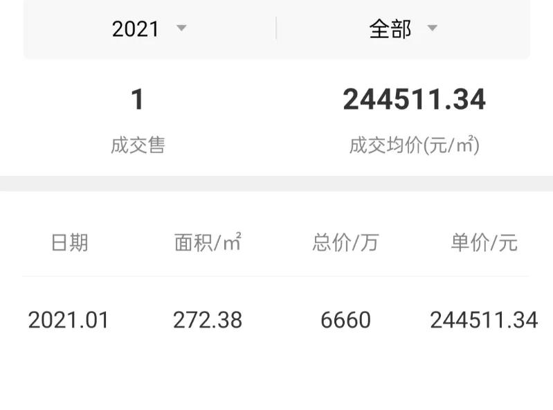 香蜜湖2015年房价,福田香蜜湖房产成交最新数据