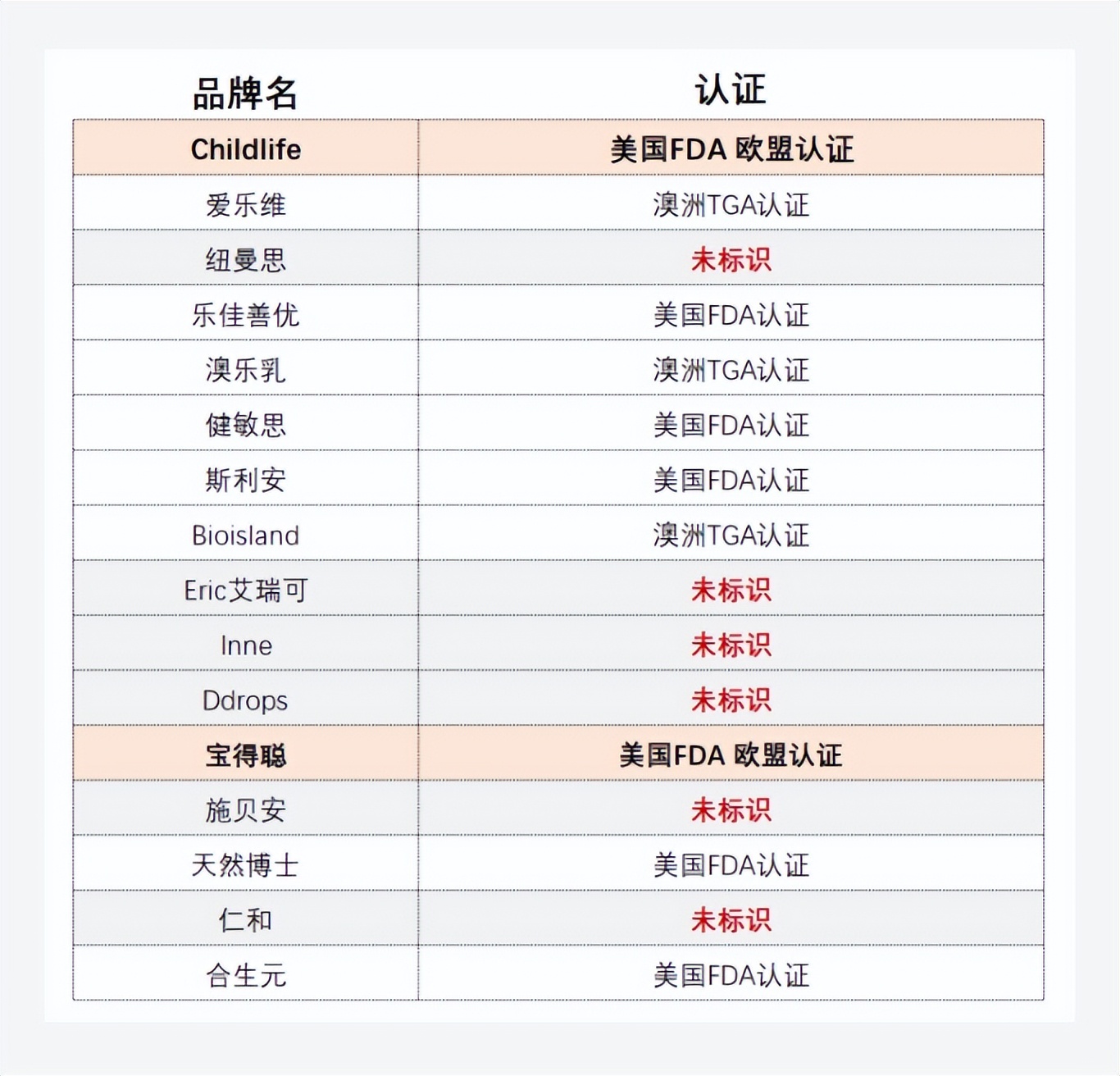 8款热门dha对比挑选宝宝dha不迷茫,dha十大必买产品