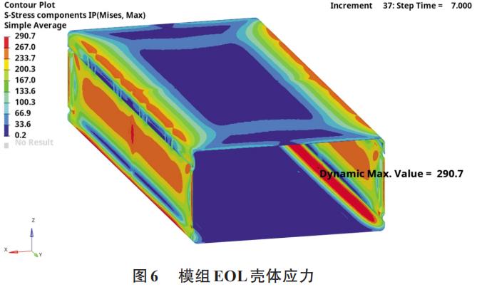 动力锂电池模组工艺流程,电池模组技术